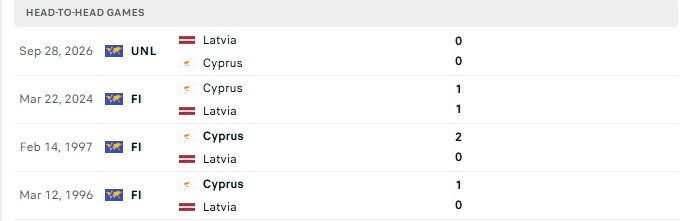 Nhận định, Soi kèo Đảo Cyprus vs Latvia 23h00 ngày 5/10: Đội mạnh thắng dễ - Ảnh 3