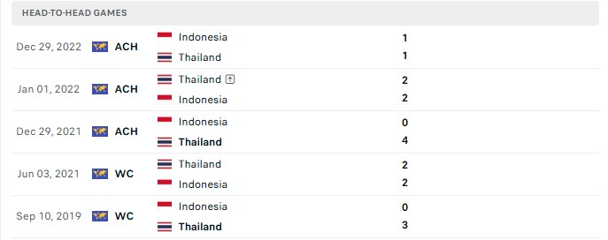 Nhận định, Soi kèo Indonesia vs Thái Lan 19h00 ngày 5/10: Giằng co quyết liệt - Ảnh 3