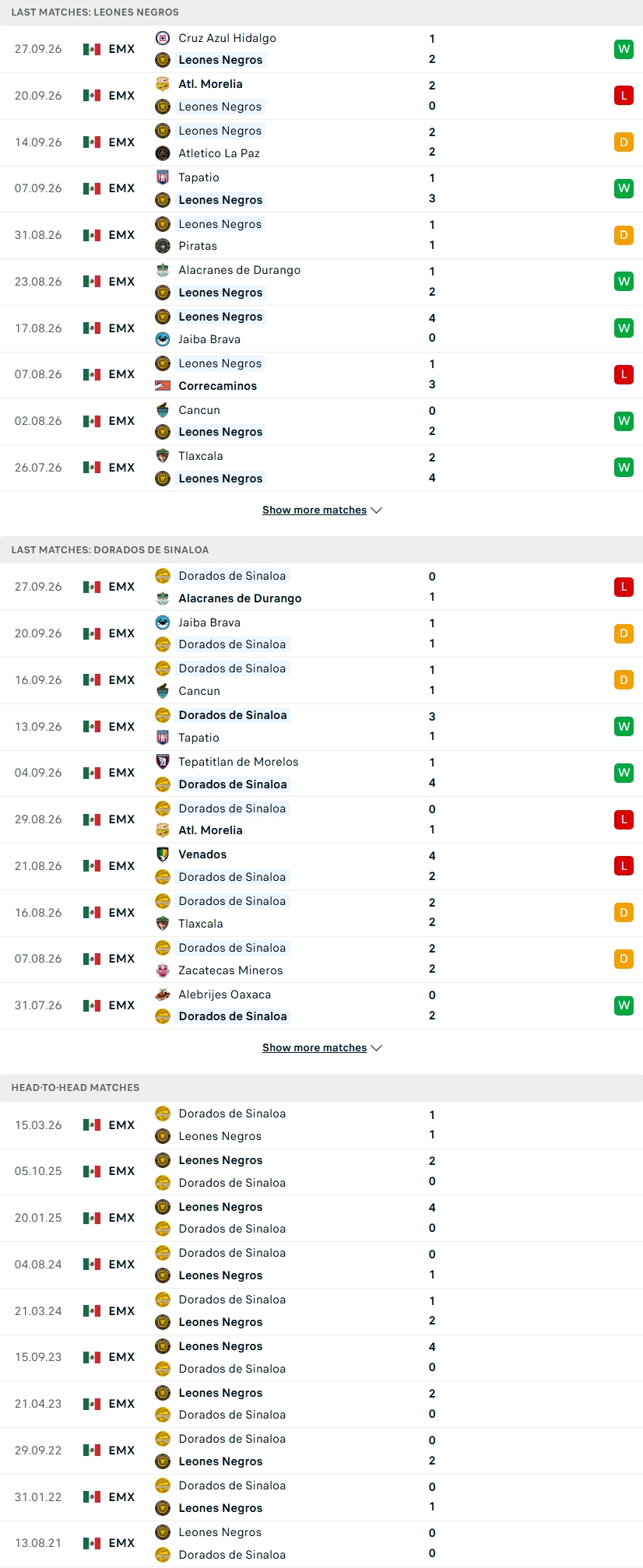 Nhận định, Soi kèo Leones Negros vs Dorados de Sinaloa 01h00 ngày 05/10: Pháo đài Jalisco - Ảnh 2