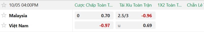 Nhận định, Soi kèo Malaysia vs Việt Nam 16h00 ngày 5/10: Hạng ba cho Việt Nam - Ảnh 2