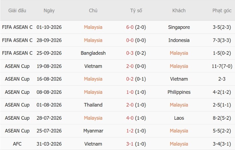 Nhận định, Soi kèo Malaysia vs Việt Nam 16h00 ngày 5/10: Hạng ba cho Việt Nam - Ảnh 3