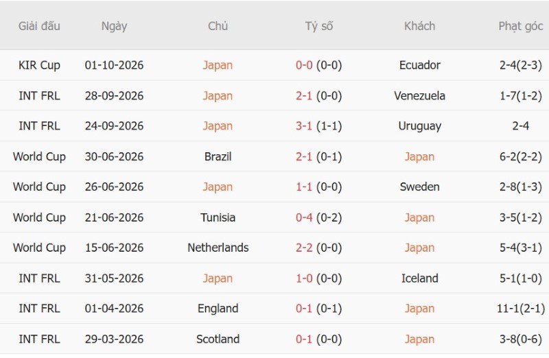 Nhận định, Soi kèo Nhật Bản vs New Zealand 17h30 ngày 5/10: Cúp cho chủ nhà - Ảnh 3