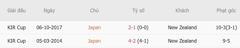 Nhận định, Soi kèo Nhật Bản vs New Zealand 17h30 ngày 5/10: Cúp cho chủ nhà - Ảnh 5