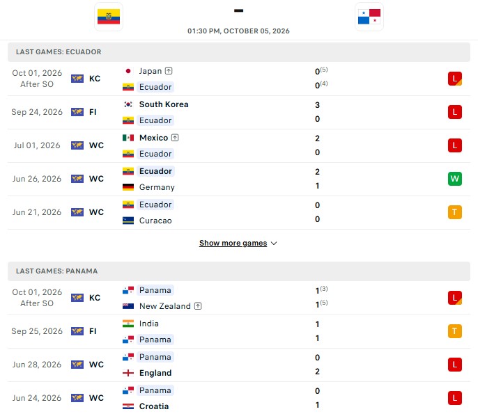Nhận định, Soi kèo Panama vs Ecuador 13h10 ngày 5/10: Nam Mỹ nhỉnh hơn - Ảnh 2