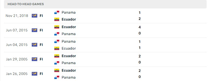 Nhận định, Soi kèo Panama vs Ecuador 13h10 ngày 5/10: Nam Mỹ nhỉnh hơn - Ảnh 3