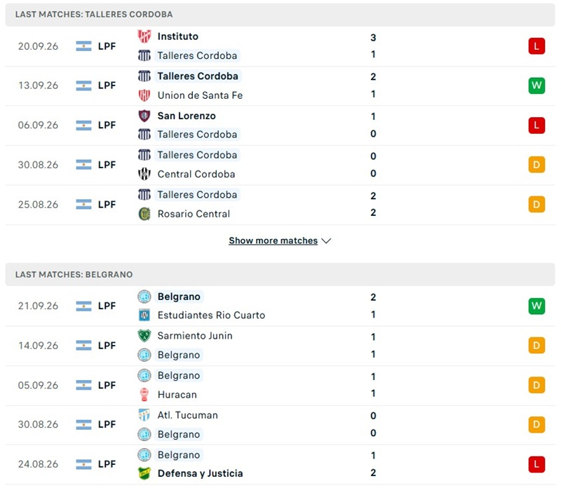 Nhận định, Soi kèo Talleres Cordoba vs Belgrano 03h00 ngày 05/10: Derby khó phân định - Ảnh 2