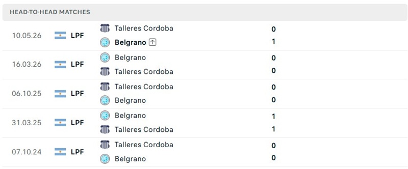 Nhận định, Soi kèo Talleres Cordoba vs Belgrano 03h00 ngày 05/10: Derby khó phân định - Ảnh 3