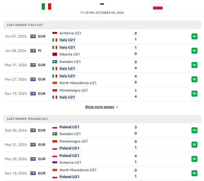Nhận định, Soi kèo U21 Italia vs U21 Ba Lan 23h15 ngày 5/10: Lật ngược thế cờ - Ảnh 2