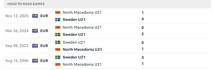 Nhận định, Soi kèo U21 Thụy Điển vs U21 Bắc Macedonia 23h30 ngày 5/10: Tưng bừng chia tay - Ảnh 3