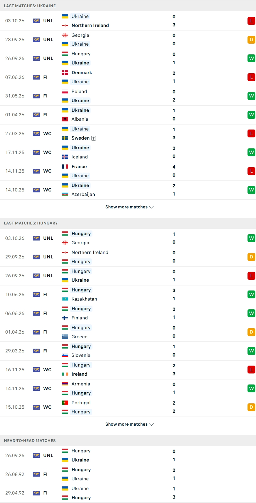 Nhận định, Soi kèo Ukraine vs Hungary 01h45 ngày 06/10: Hòa là đẹp - Ảnh 2