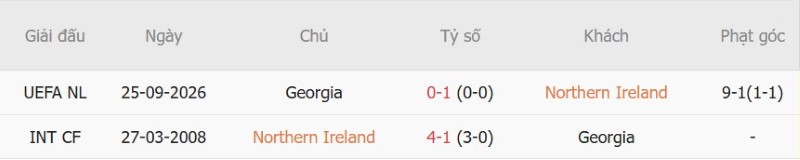 Soi kèo phạt góc Bắc Ireland vs Georgia, 01h45 ngày 6/10 - Ảnh 5