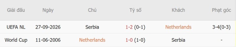 Soi kèo phạt góc Hà Lan vs Serbia, 01h45 ngày 5/10 - Ảnh 5