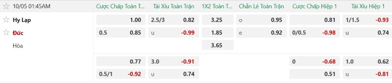 Soi kèo phạt góc Hy Lạp vs Đức, 01h45 ngày 5/10 - Ảnh 2