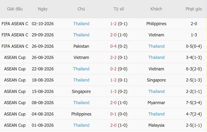 Soi kèo phạt góc Indonesia vs Thái Lan, 20h00 ngày 5/10 - Ảnh 4