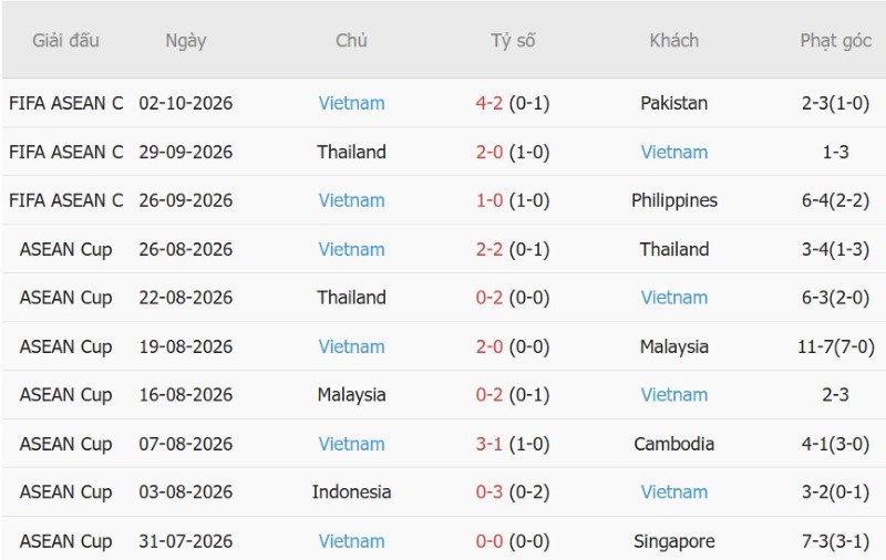 Soi kèo phạt góc Malaysia vs Việt Nam, 16h00 ngày 5/10 - Ảnh 4