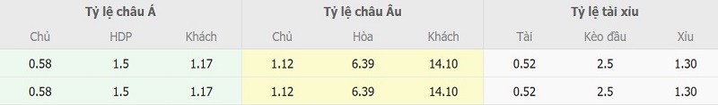 Soi kèo phạt góc Nhật Bản vs New Zealand, 17h30 ngày 5/10 - Ảnh 2