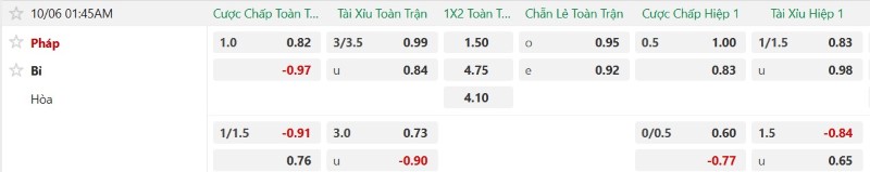 Soi kèo phạt góc Pháp vs Bỉ, 01h45 ngày 6/10 - Ảnh 2