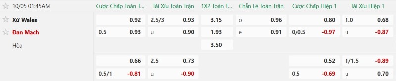 Soi kèo phạt góc Xứ Wales vs Đan Mạch, 01h45 ngày 5/10 - Ảnh 2