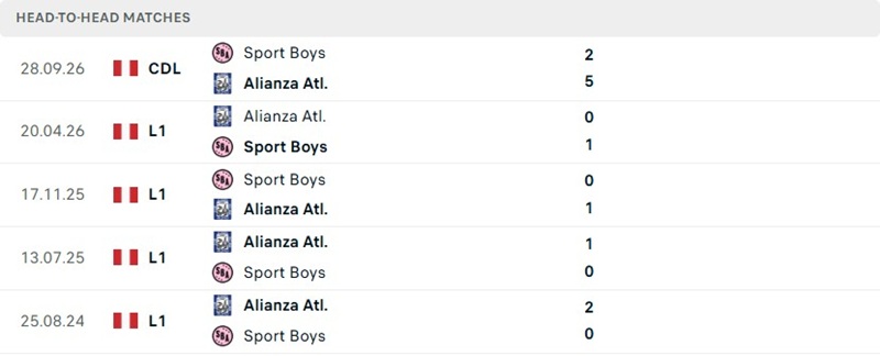 Nhận định, Soi kèo Alianza Atletico vs Sport Boys 03h00 ngày 06/10: Cơn mưa bàn thắng - Ảnh 3