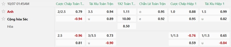 Nhận định, Soi kèo Anh vs CH Czech 01h45 ngày 7/10: Tam Sư tạo mưa gôn! - Ảnh 2