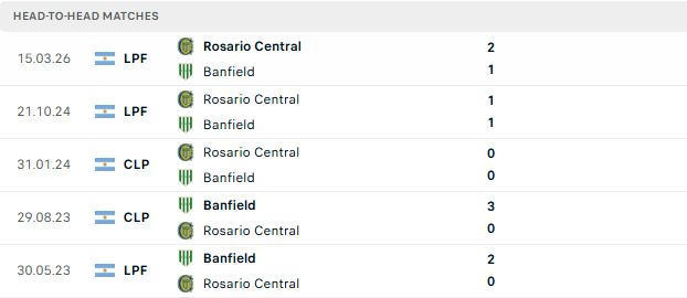 Nhận định, Soi kèo Banfield vs Rosario Central 07h15 ngày 06/10: Khách có 3 điểm - Ảnh 3