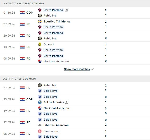 Nhận định, Soi kèo Cerro Porteno vs Club 2 de Mayo 05h00 ngày 06/10: Chủ thắng cách biệt - Ảnh 2