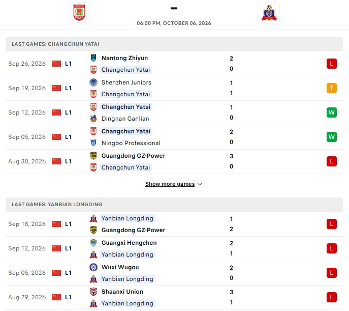 Nhận định, Soi kèo Changchun YaTai vs Yanbian Longding 18h00 ngày 6/10: 5 thua liên tiếp - Ảnh 2