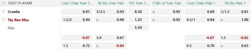 Nhận định, Soi kèo Croatia vs Tây Ban Nha 01h45 ngày 7/10: Chủ nhà chìm sâu - Ảnh 2