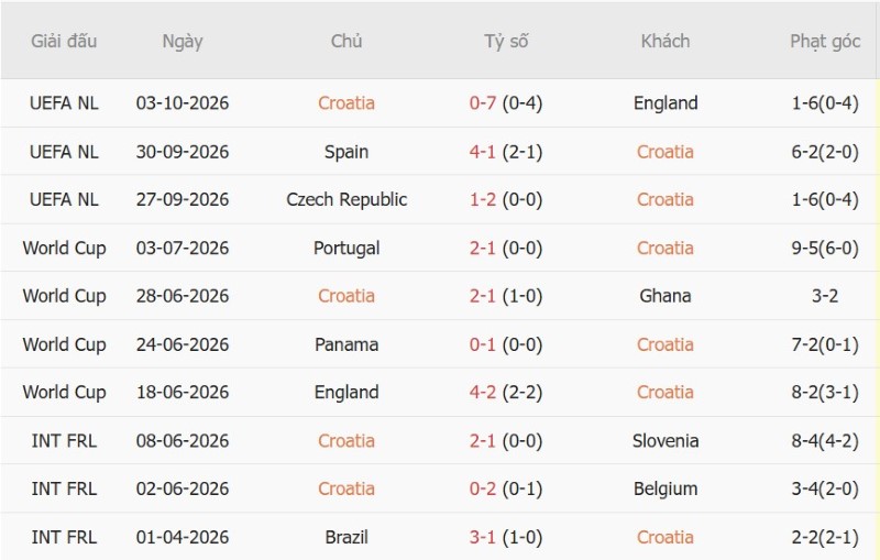 Nhận định, Soi kèo Croatia vs Tây Ban Nha 01h45 ngày 7/10: Chủ nhà chìm sâu - Ảnh 3