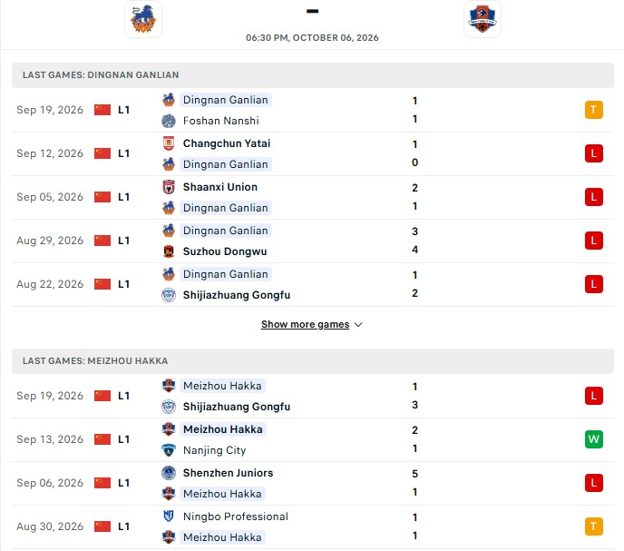 Nhận định, Soi kèo Dingnan United vs Meizhou Hakka 18h30 ngày 6/10: Bất phân thắng bại - Ảnh 2