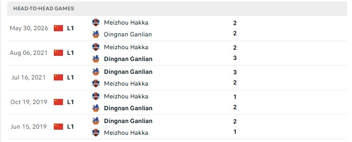 Nhận định, Soi kèo Dingnan United vs Meizhou Hakka 18h30 ngày 6/10: Bất phân thắng bại - Ảnh 3