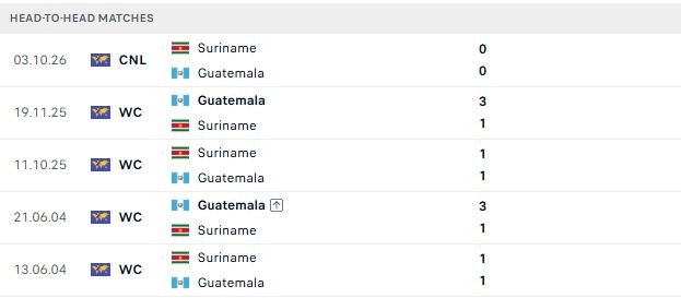 Nhận định, Soi kèo Guatemala vs Suriname 07h00 ngày 06/10: Lợi thế sân nhà - Ảnh 3