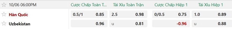 Nhận định, Soi kèo Hàn Quốc vs Uzbekistan 23h00 ngày 6/10: Chủ nhà tất thắng! - Ảnh 2