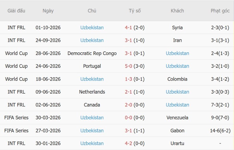 Nhận định, Soi kèo Hàn Quốc vs Uzbekistan 23h00 ngày 6/10: Chủ nhà tất thắng! - Ảnh 4