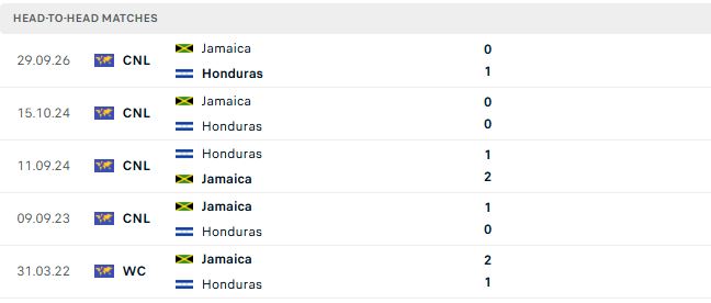 Nhận định, Soi kèo Honduras vs Jamaica 09h00 ngày 06/10: Quyền tự quyết - Ảnh 3