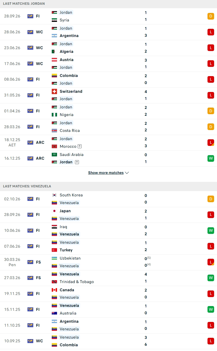 Nhận định, Soi kèo Jordan vs Venezuela 00h00 ngày 7/10: Thử thách cam go - Ảnh 2
