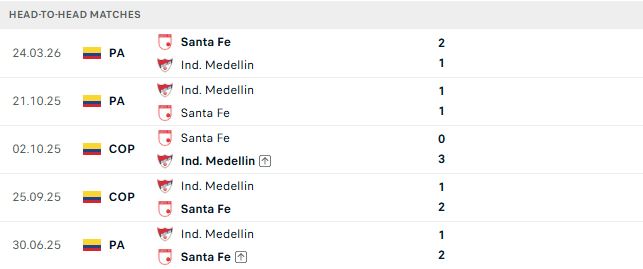Nhận định, Soi kèo Medellin vs Independiente Santa Fe 07h00 ngày 06/10: 3 điểm ở lại - Ảnh 3