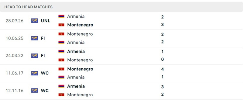Nhận định, Soi kèo Montenegro vs Armenia 01h45 ngày 06/10: Chủ nhà áp đảo - Ảnh 3