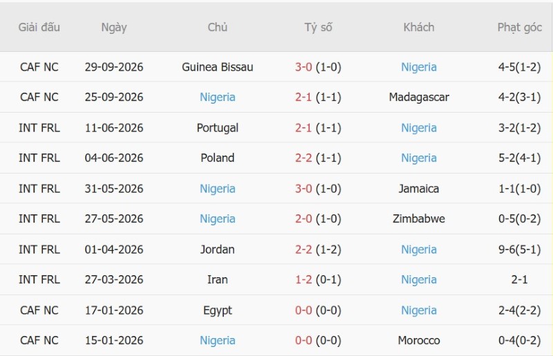 Nhận định, Soi kèo Nga vs Nigeria 16h00 ngày 5/10: Test dễ cho Gấu Nga - Ảnh 4