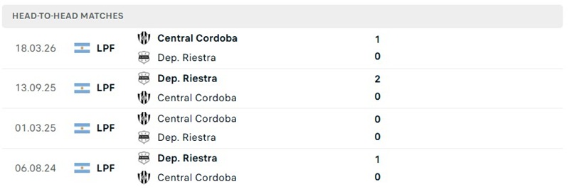 Nhận định, Soi kèo Riestra vs Central Cordoba 02h45 ngày 06/10: Khách trắng tay - Ảnh 3