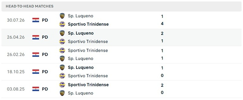Nhận định, Soi kèo Sportivo Trinidense vs Sportivo Luqueno 03h00 ngày 06/10: Thế trận cởi mở - Ảnh 3
