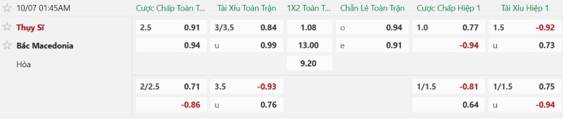 Nhận định, Soi kèo Thụy Sĩ vs Bắc Macedonia 01h45 ngày 7/10: Chủ nhà đại thắng - Ảnh 2