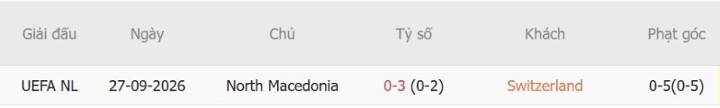 Nhận định, Soi kèo Thụy Sĩ vs Bắc Macedonia 01h45 ngày 7/10: Chủ nhà đại thắng - Ảnh 5