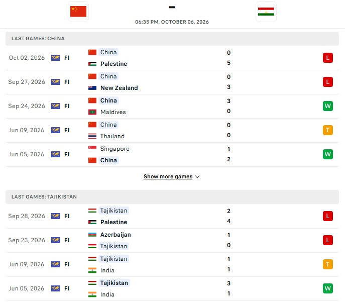 Nhận định, Soi kèo Trung Quốc vs Tajikistan 18h35 ngày 6/10: Thất vọng chủ nhà - Ảnh 2