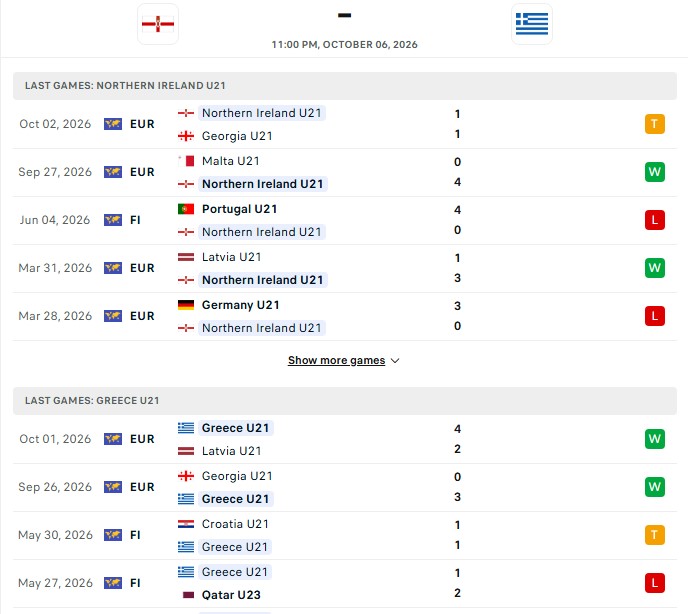 Nhận định, Soi kèo U21 Bắc Ireland vs U21 Hy Lạp 23h00 ngày 6/10: Chủ nhà buông tay - Ảnh 2