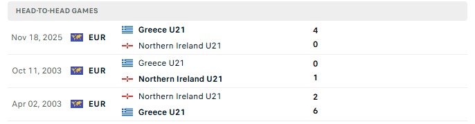 Nhận định, Soi kèo U21 Bắc Ireland vs U21 Hy Lạp 23h00 ngày 6/10: Chủ nhà buông tay - Ảnh 3