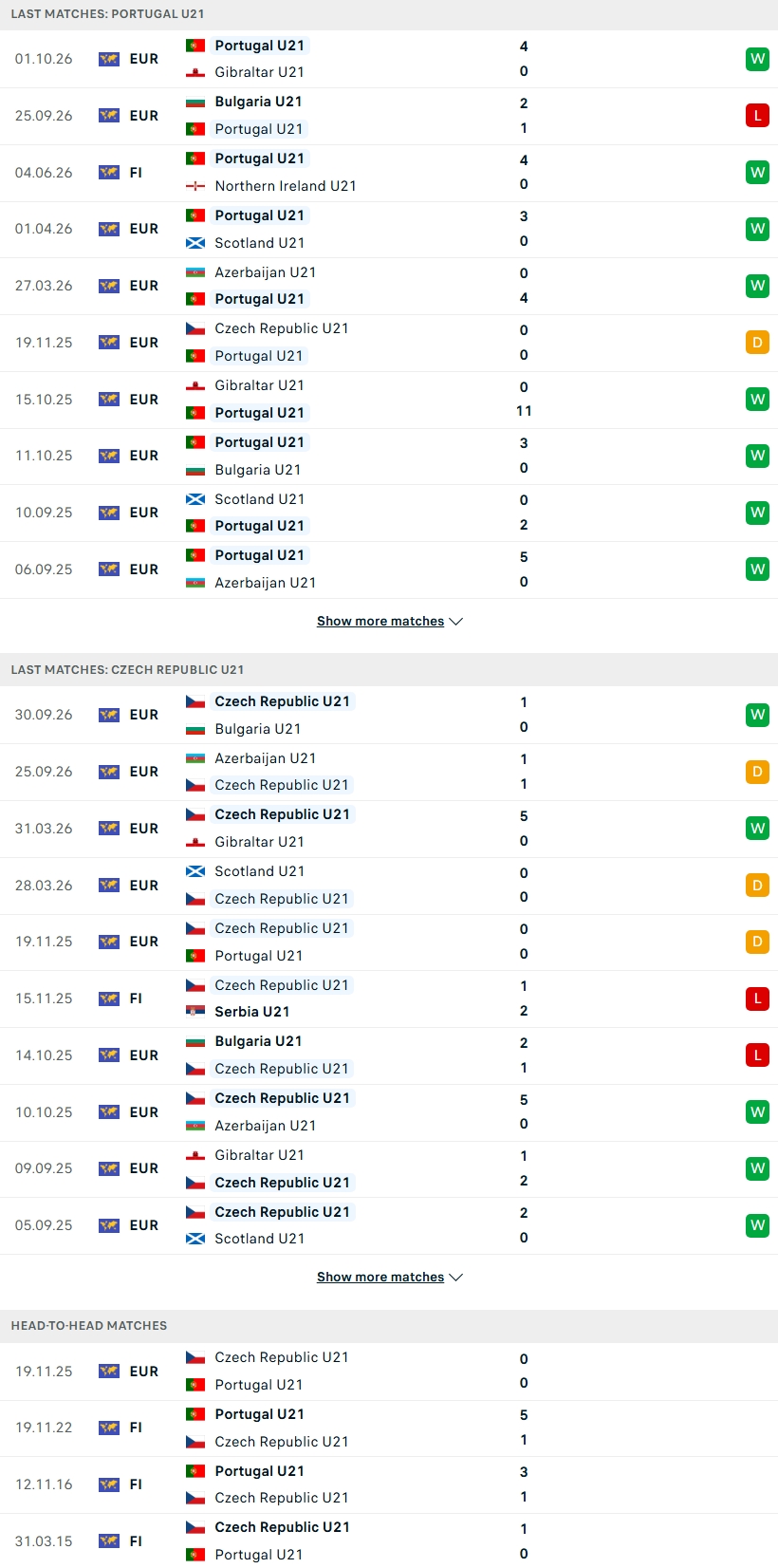 Nhận định, Soi kèo U21 Bồ Đào Nha vs U21 CH Czech 23h30 ngày 6/10: Bản lĩnh Seleccao - Ảnh 2