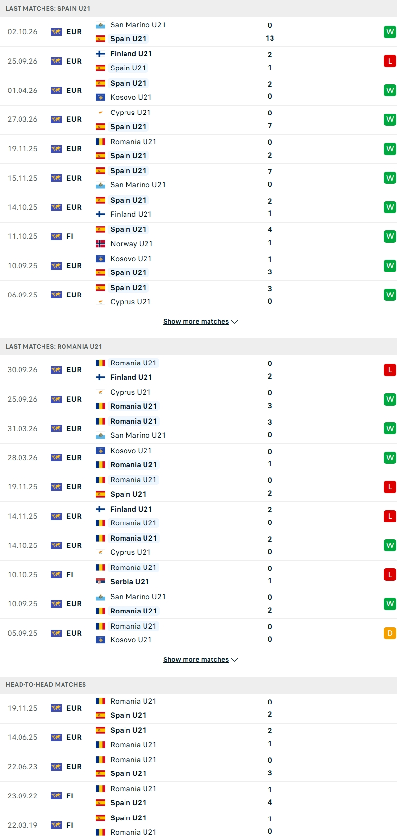 Nhận định, Soi kèo U21 Tây Ban Nha vs U21 Romania 00h00 ngày 7/10: Trận cầu thủ tục - Ảnh 2