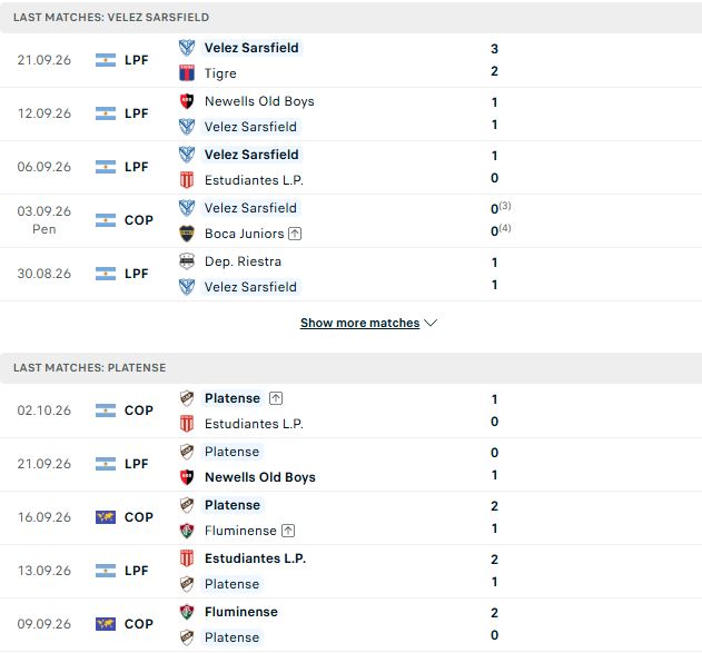 Nhận định, Soi kèo Velez Sarsfield vs Platense 05h00 ngày 06/10: Chia điểm - Ảnh 2