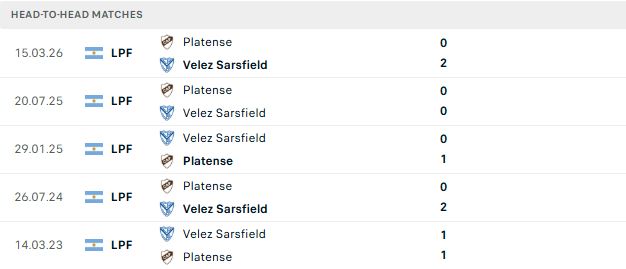 Nhận định, Soi kèo Velez Sarsfield vs Platense 05h00 ngày 06/10: Chia điểm - Ảnh 3